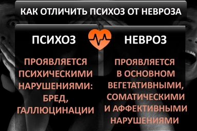 Лечение психоза в Сотниково