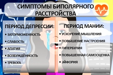 Лечение биполярного расстройства в Сотниково