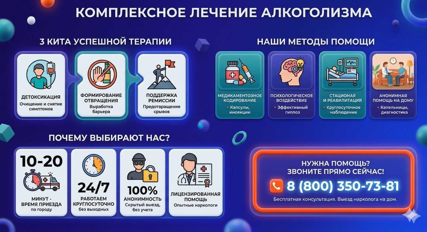 Инфографика о методах лечения алкоголизма в Сотниково: детоксикация, кодирование и анонимная помощь на дому от клиники Похмельная служба.